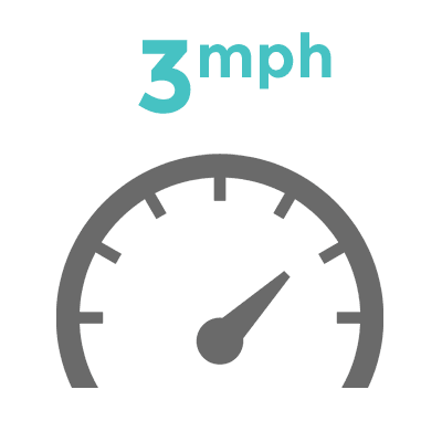 Calculate the average speed for each customer through EZ-AD Tablet